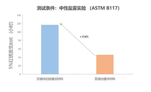 統(tǒng)計圖500pi.jpg