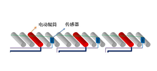 官網(wǎng)圖3-500.jpg